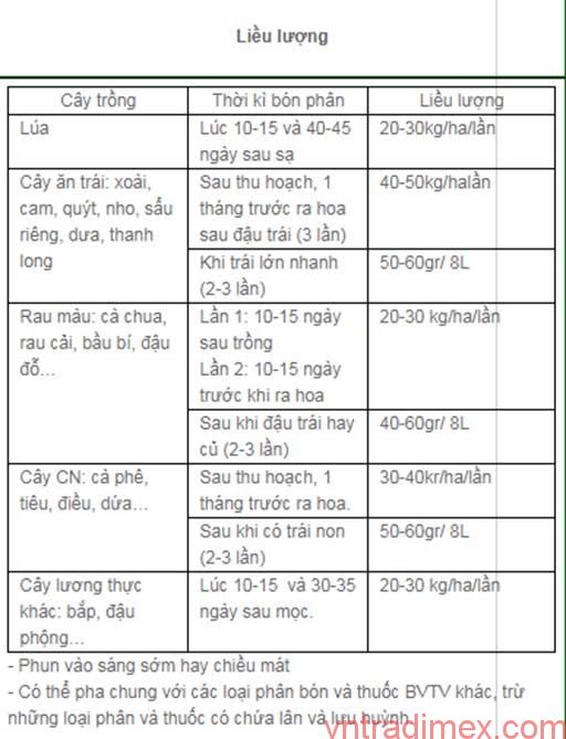 Hướng dẫn sử dụng Canxi Bo