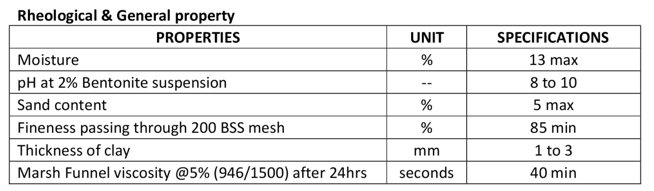 Th&agrave;nh phần bột Bentonite